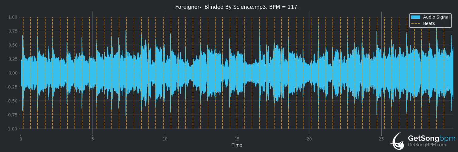 bpm analysis for Blinded by Science (Foreigner)