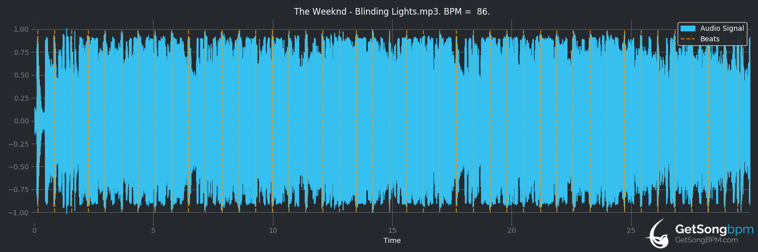 BPM for Blinding - GetSongBPM