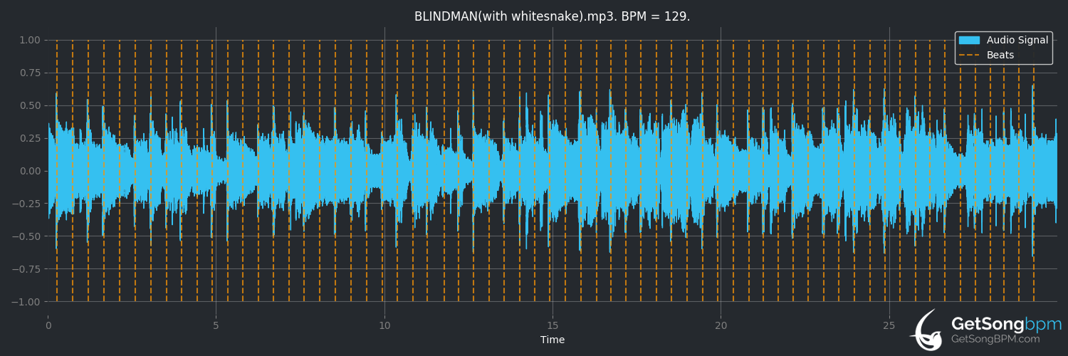 bpm analysis for Blindman (Whitesnake)