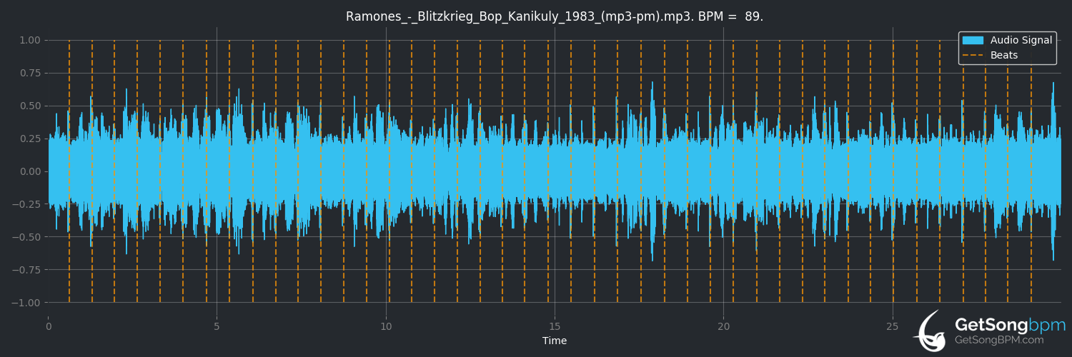 bpm analysis for Blitzkrieg Bop (Ramones)