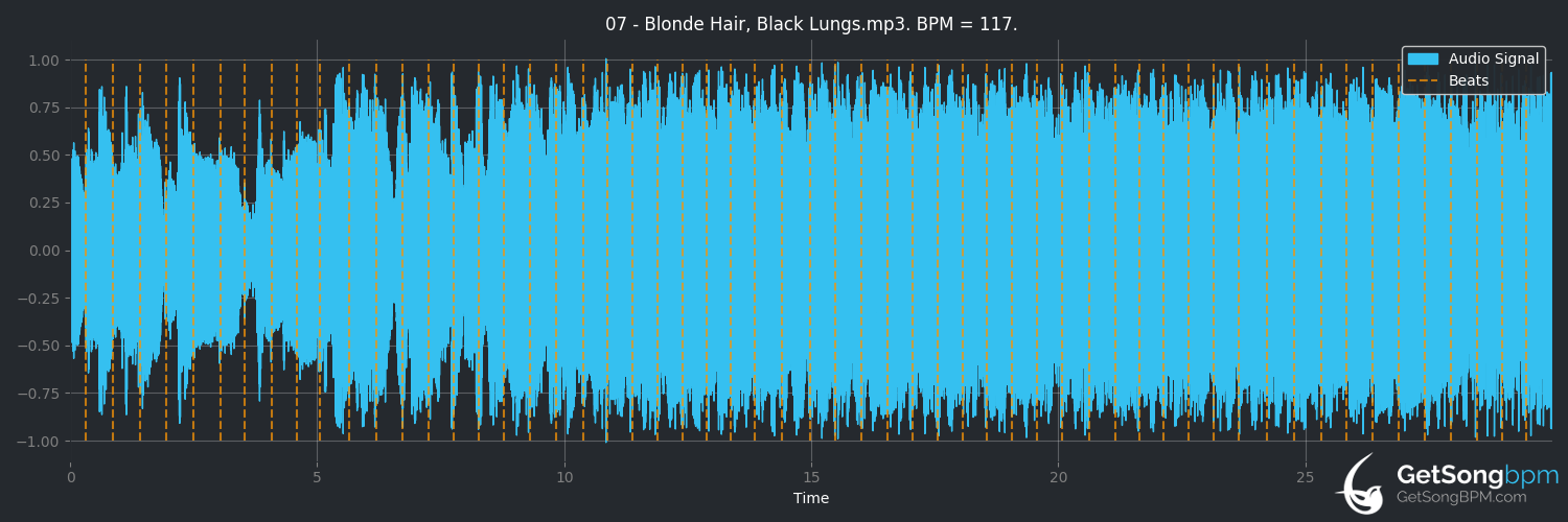 bpm analysis for Blonde Hair, Black Lungs (Sorority Noise)