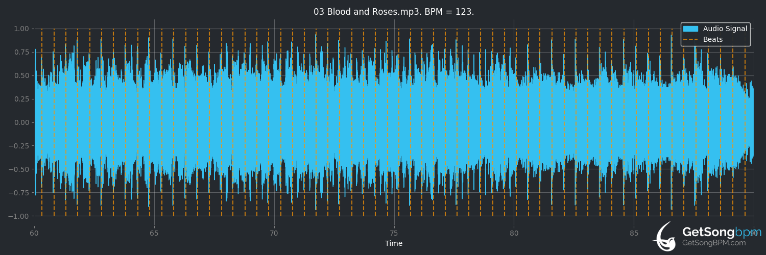 bpm analysis for Blood and Roses (The Smithereens)