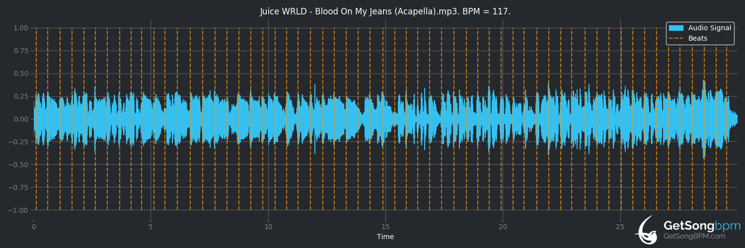 bpm analysis for Blood On My Jeans (Juice WRLD)