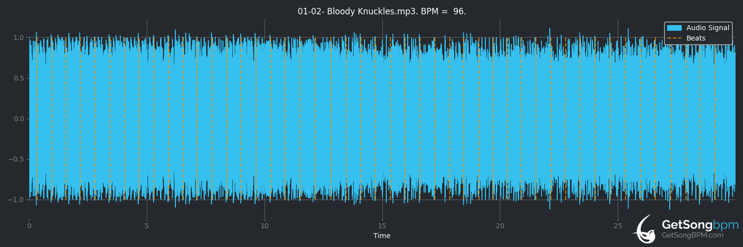 bpm analysis for Bloody Knuckles (High on Fire)