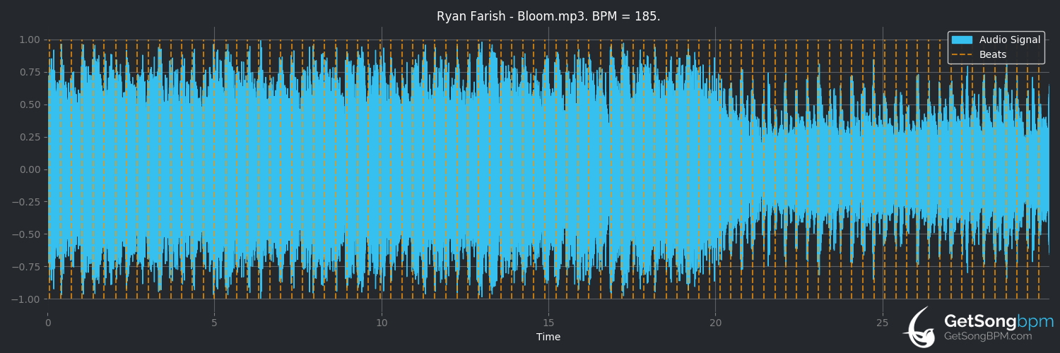 bpm analysis for Bloom (Ryan Farish)