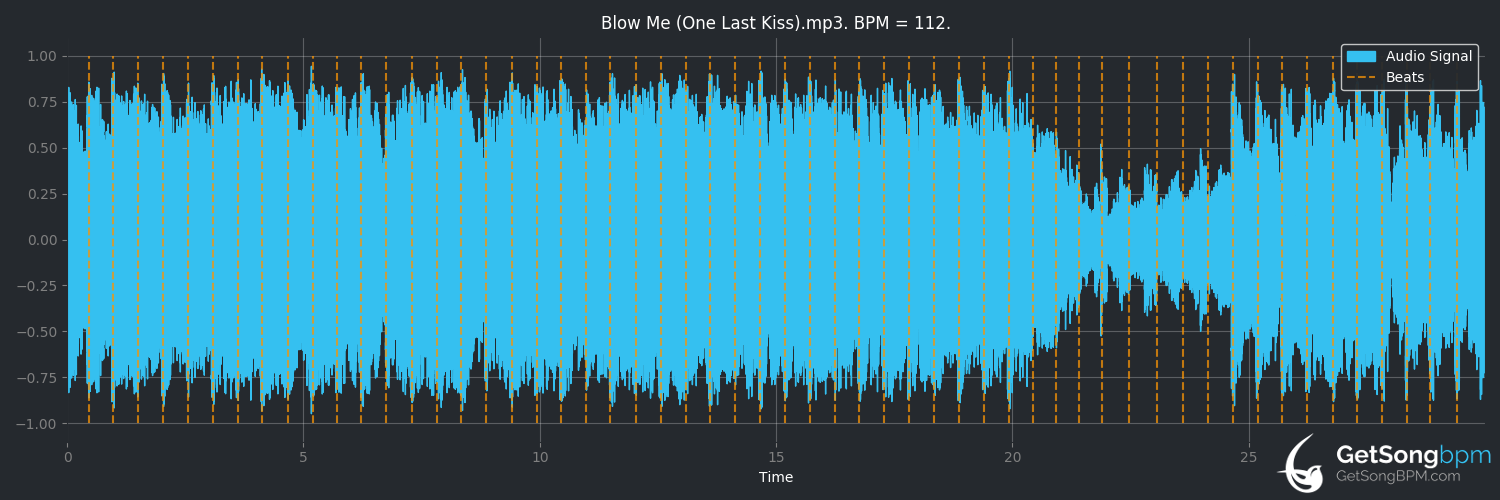 bpm analysis for Blow Me (One Last Kiss) (P!nk)