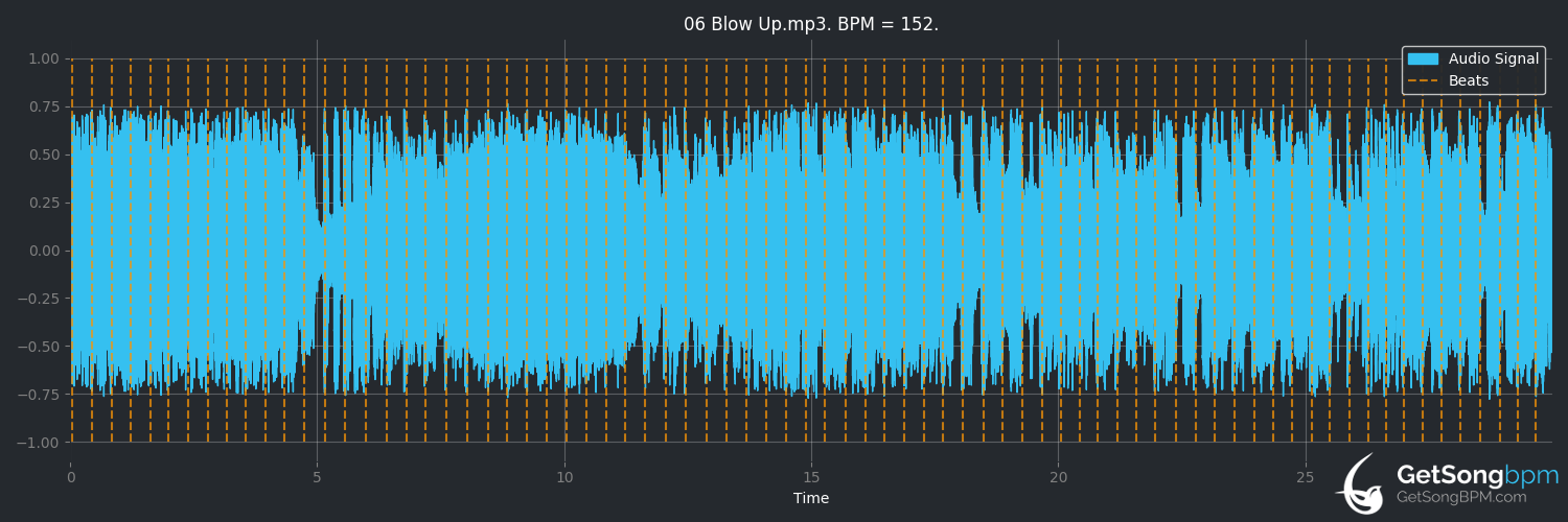 bpm analysis for Blow Up (The James Taylor Quartet)