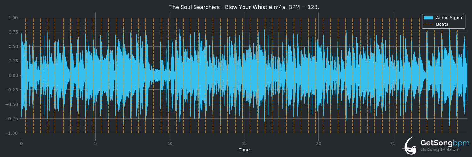 bpm analysis for Blow Your Whistle (The Soul Searchers)