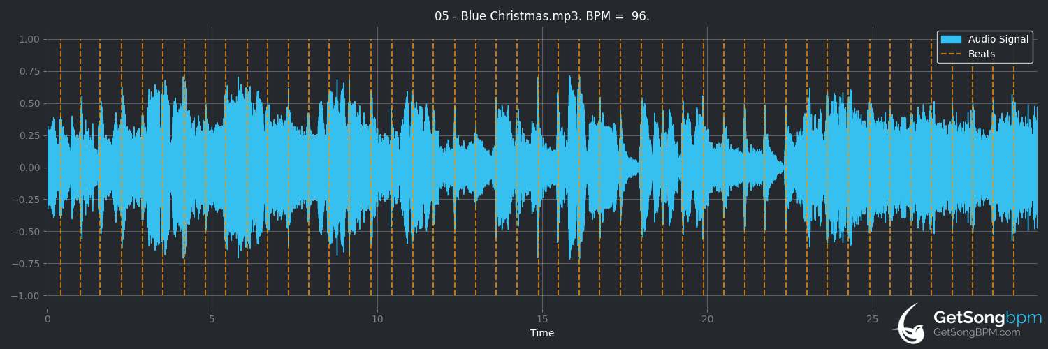 bpm analysis for Blue Christmas (Elvis Presley)