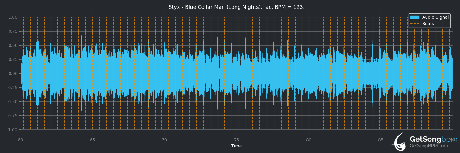 bpm analysis for Blue Collar Man (Long Nights) (Styx)