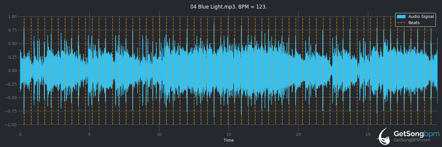 bpm analysis for Blue Light (David Gilmour)