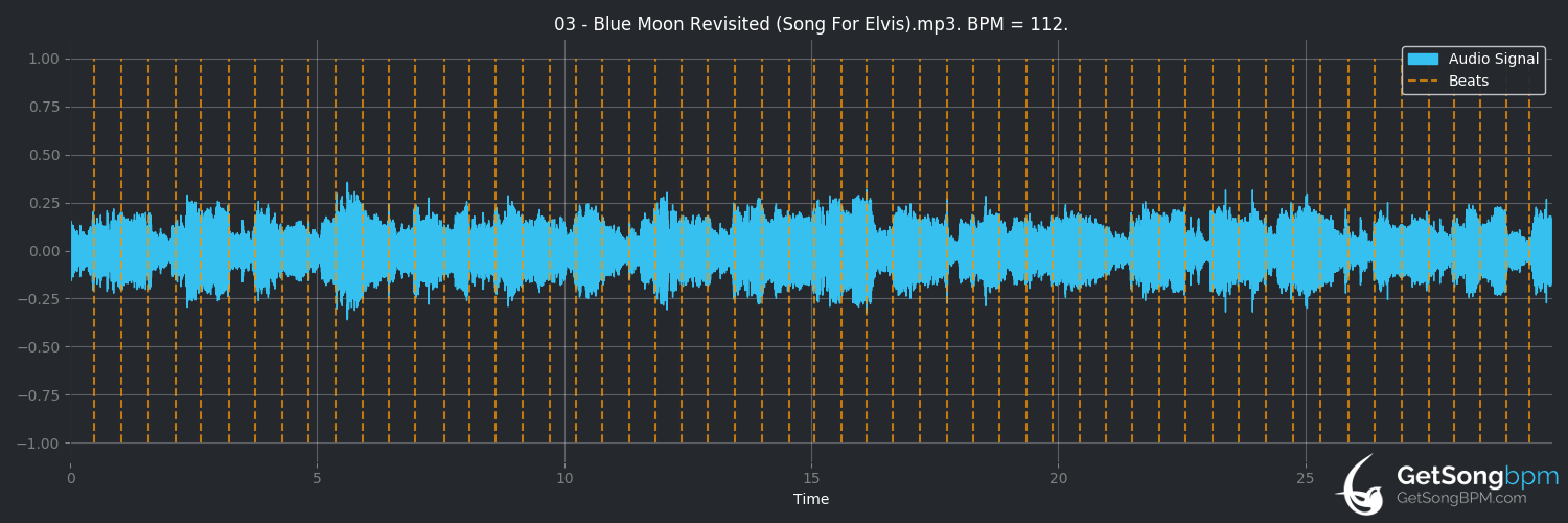 bpm analysis for Blue Moon Revisited (Song for Elvis) (Cowboy Junkies)