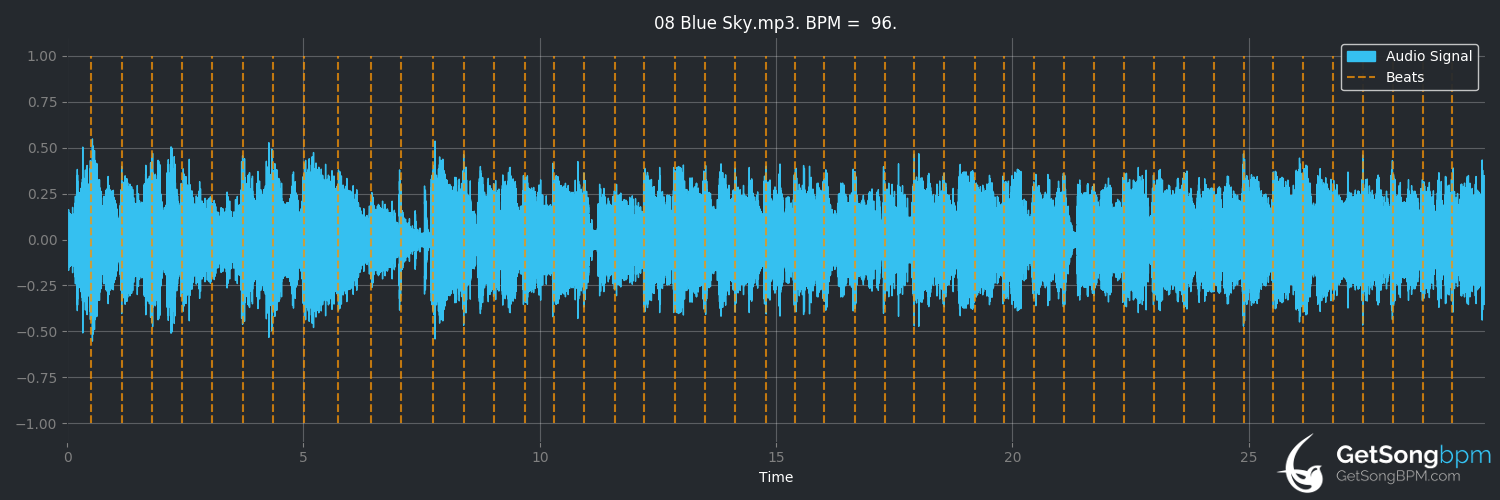 bpm analysis for Blue Sky (The Allman Brothers Band)