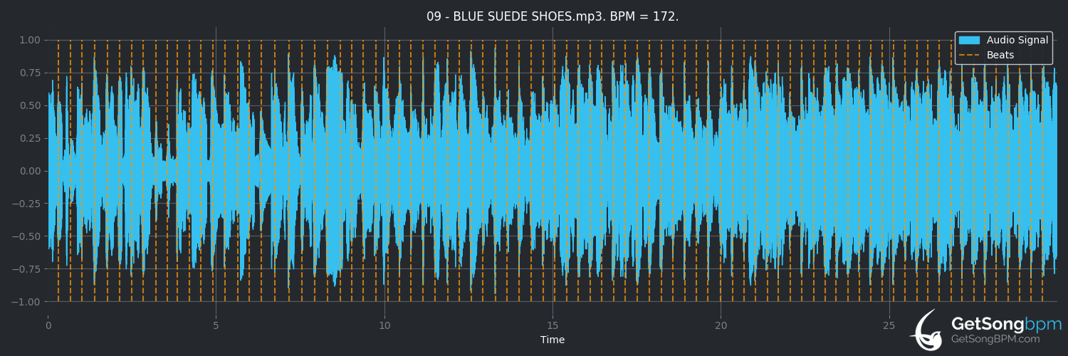 bpm analysis for Blue Suede Shoes (Carl Perkins)