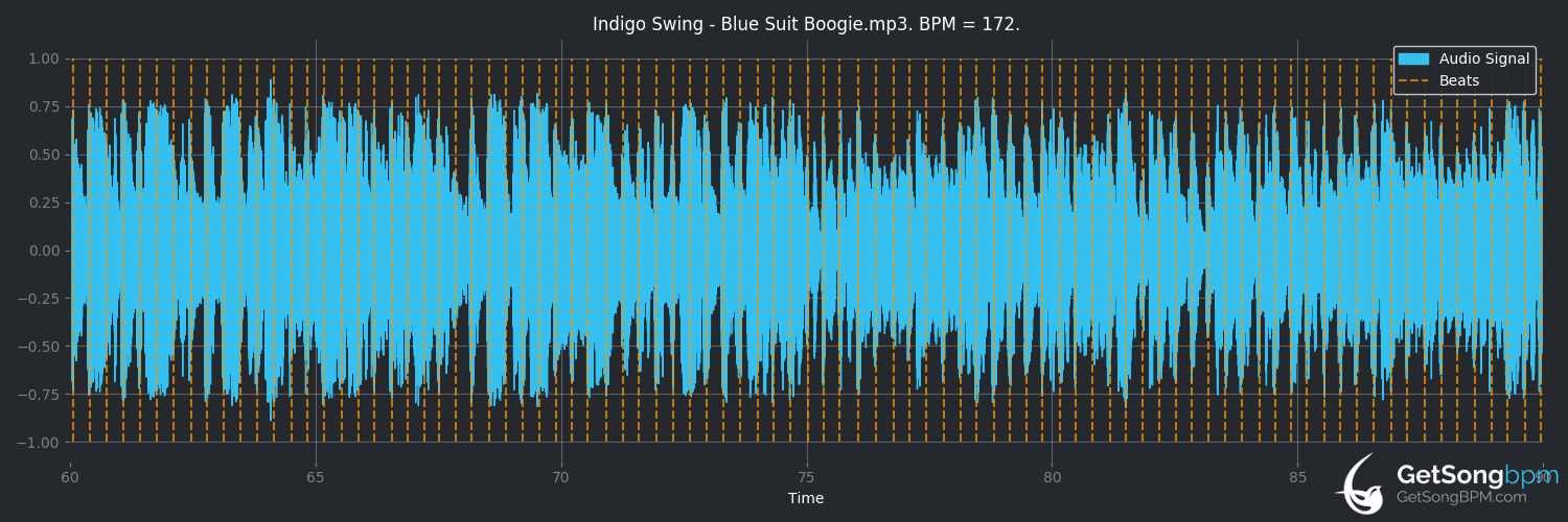 bpm analysis for Blue Suit Boogie (Indigo Swing)
