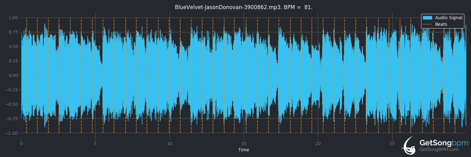 bpm analysis for Blue Velvet (Jason Donovan)