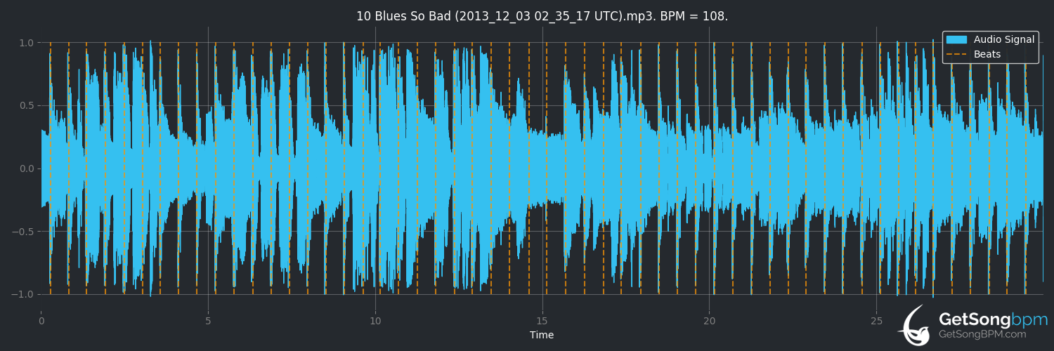 bpm analysis for Blues So Bad (Tab Benoit)