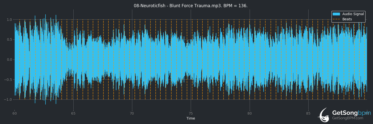 bpm analysis for Blunt Force Trauma (Neuroticfish)
