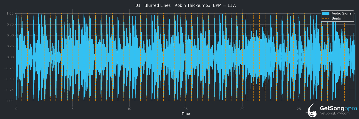 bpm analysis for Blurred Lines (Robin Thicke)