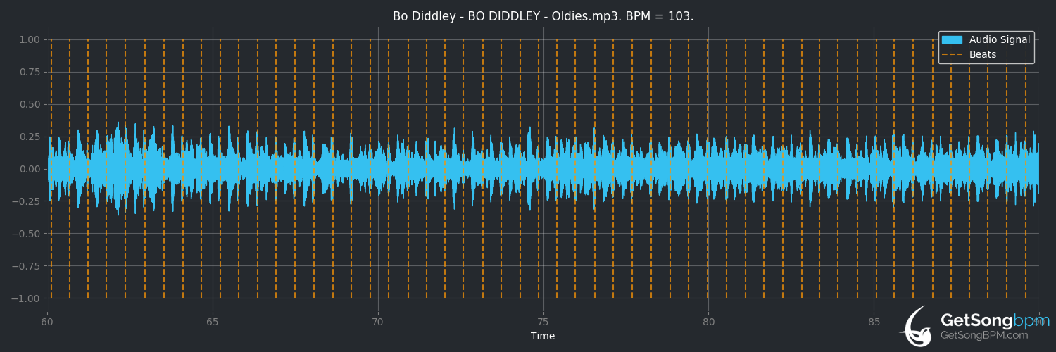 bpm analysis for Bo Diddley (Bo Diddley)