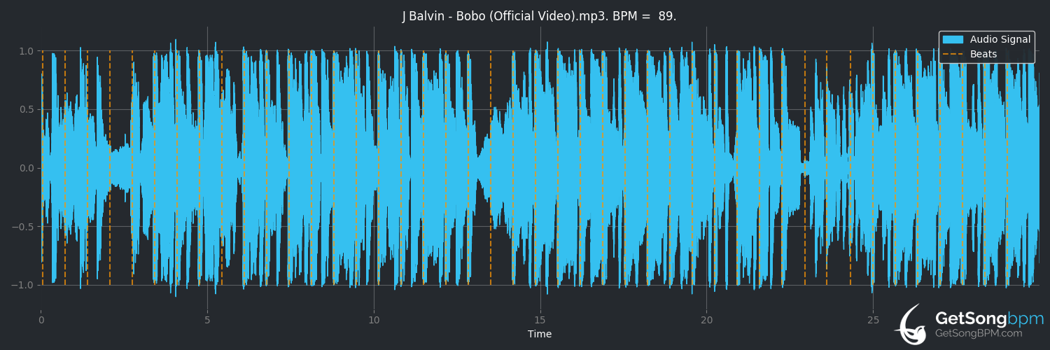 bpm analysis for Bobo (J Balvin)