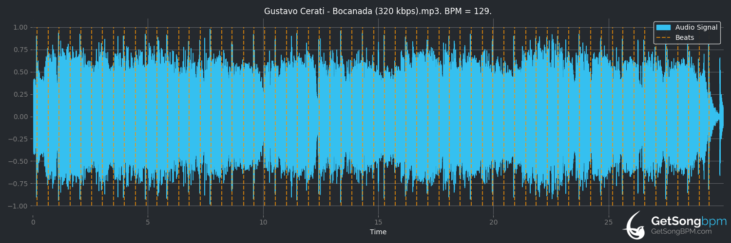 bpm analysis for Bocanada (Gustavo Cerati)
