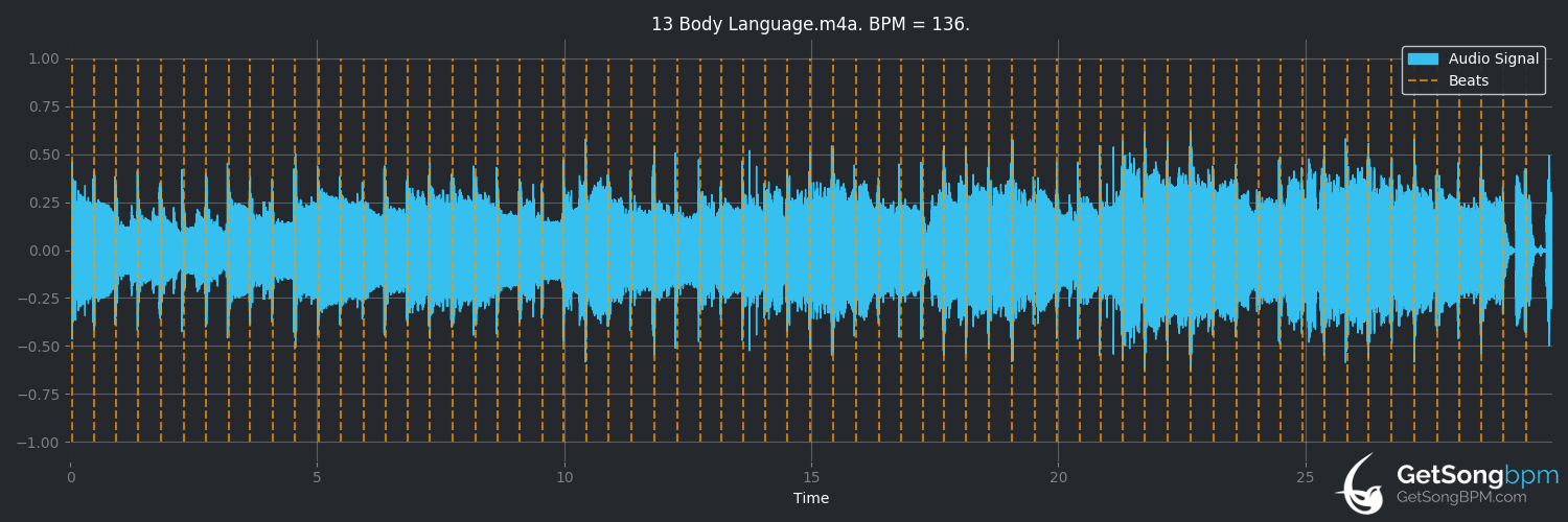 bpm analysis for Body Language (Queen)