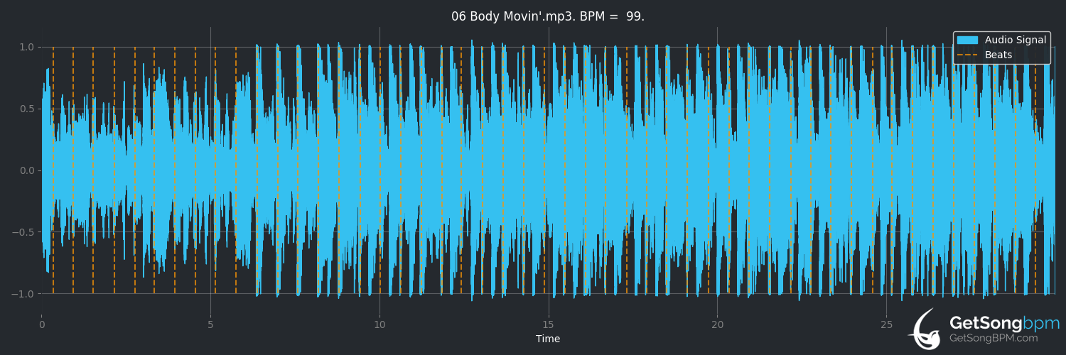 bpm analysis for Body Movin' (Beastie Boys)