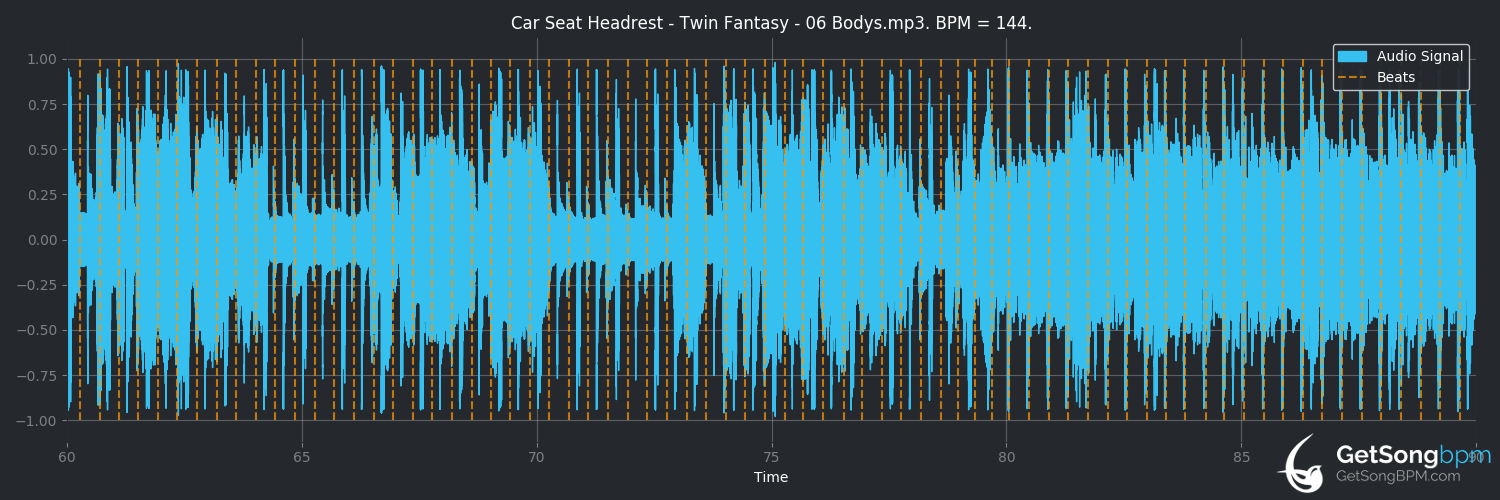 bpm analysis for Bodys (Car Seat Headrest)