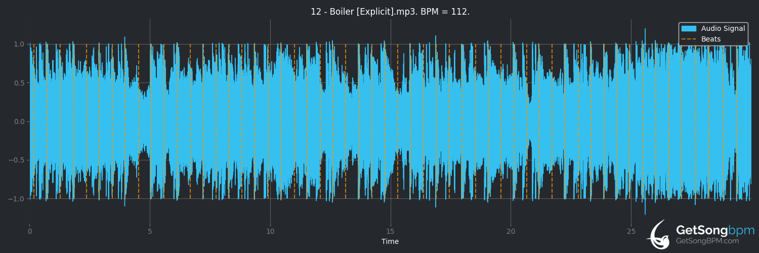 bpm analysis for Boiler (Limp Bizkit)