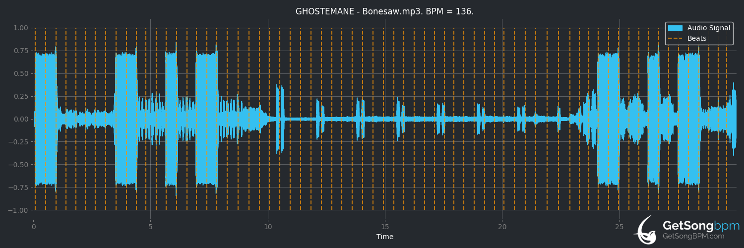 bpm analysis for Bonesaw (GHOSTEMANE)