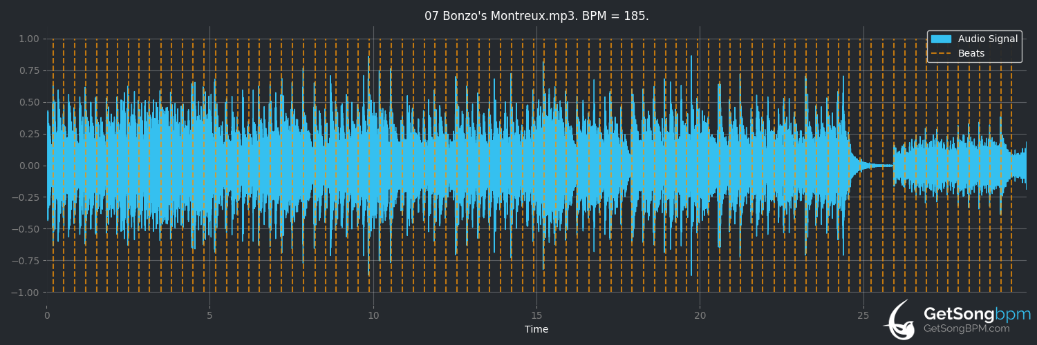 bpm analysis for Bonzo's Montreux (Led Zeppelin)