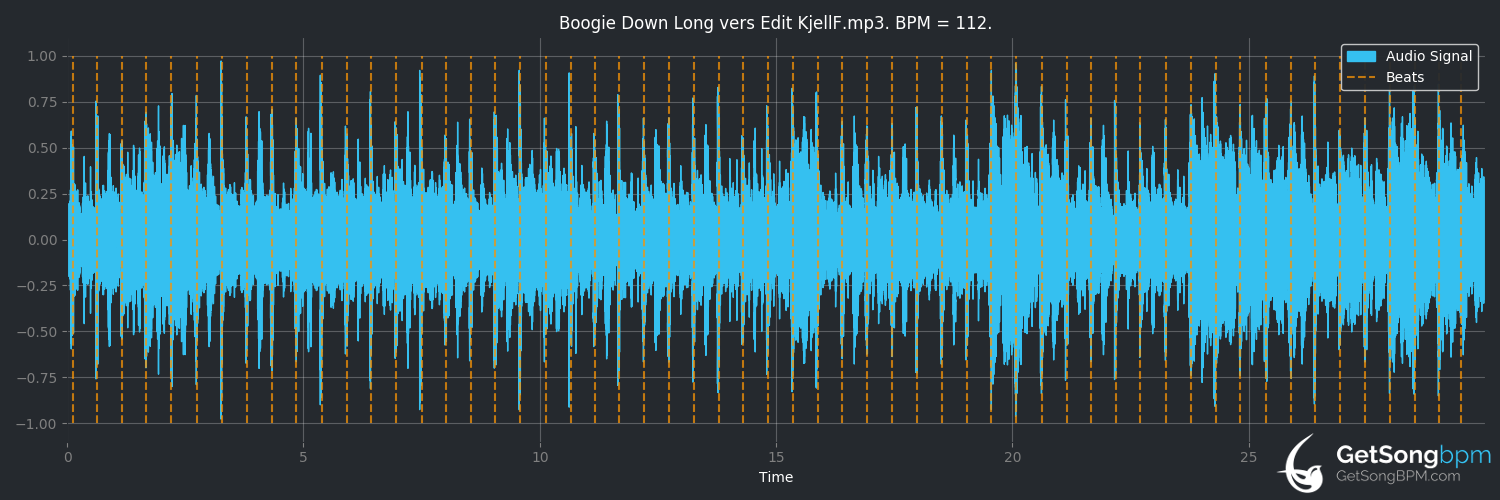 bpm analysis for Boogie Down (Eddie Kendricks)