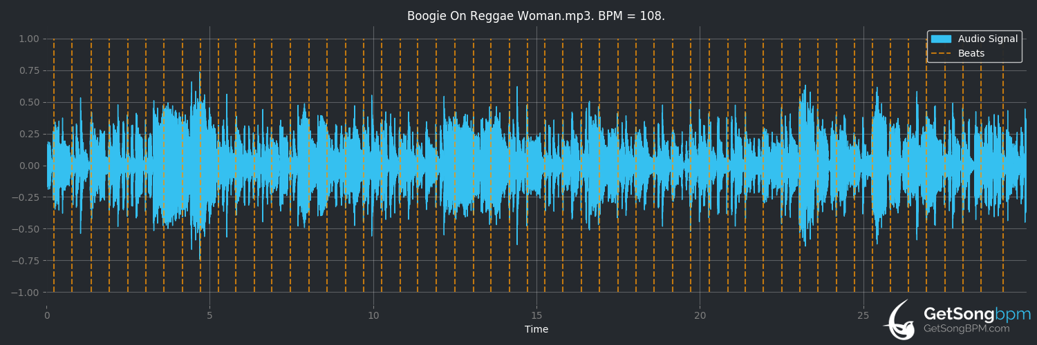 bpm analysis for Boogie on Reggae Woman (Stevie Wonder)