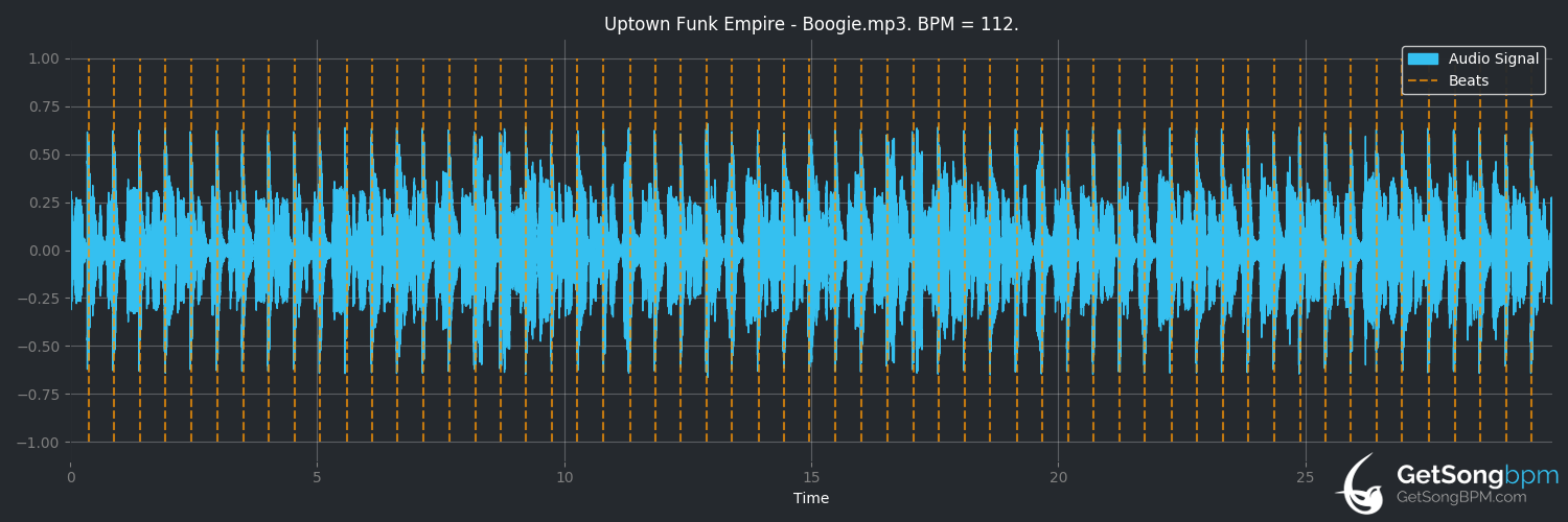 bpm analysis for Boogie (Uptown Funk Empire)