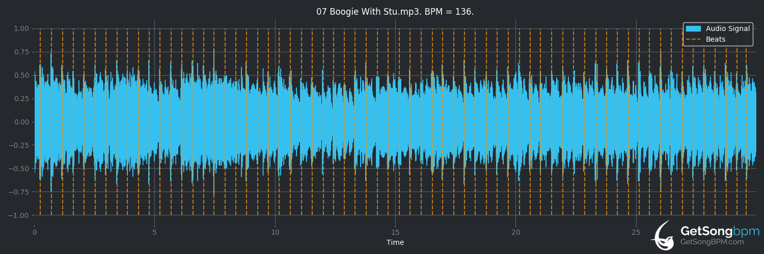 bpm analysis for Boogie With Stu (Led Zeppelin)