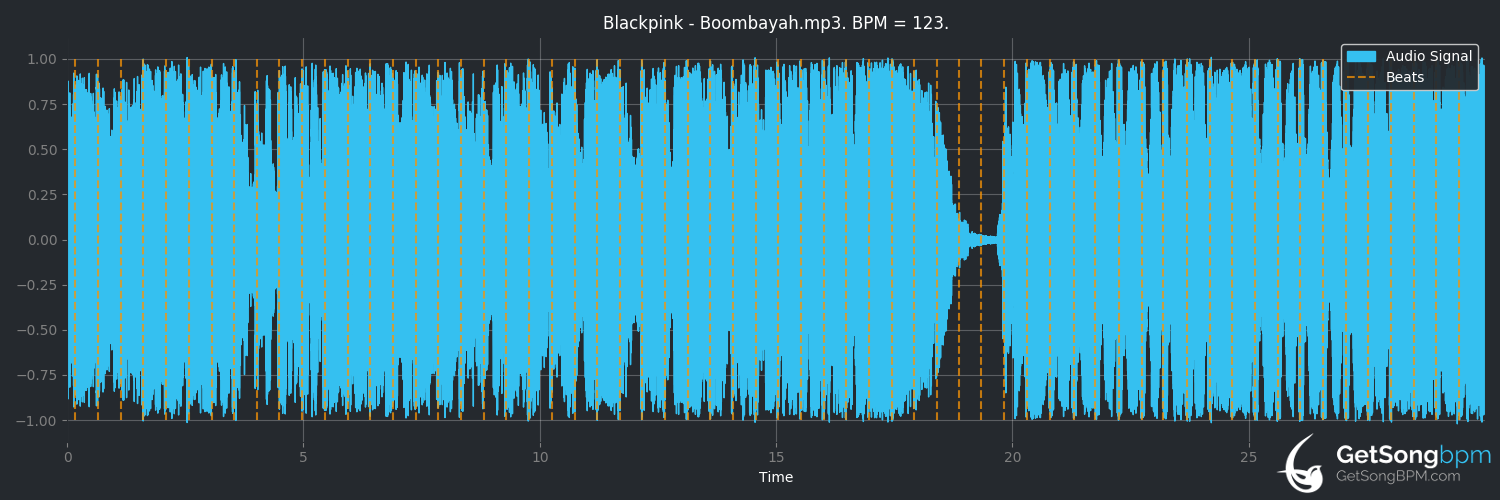 bpm analysis for BOOMBAYAH (BLACKPINK)