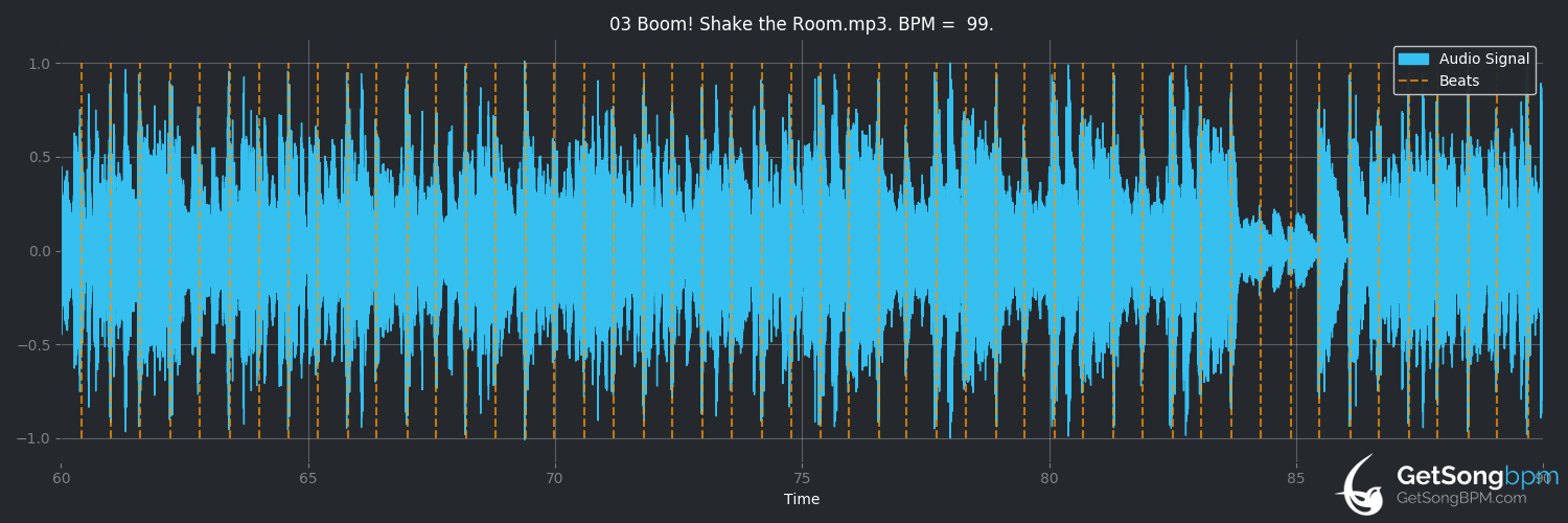 bpm analysis for Boom! Shake the Room (DJ Jazzy Jeff & The Fresh Prince)