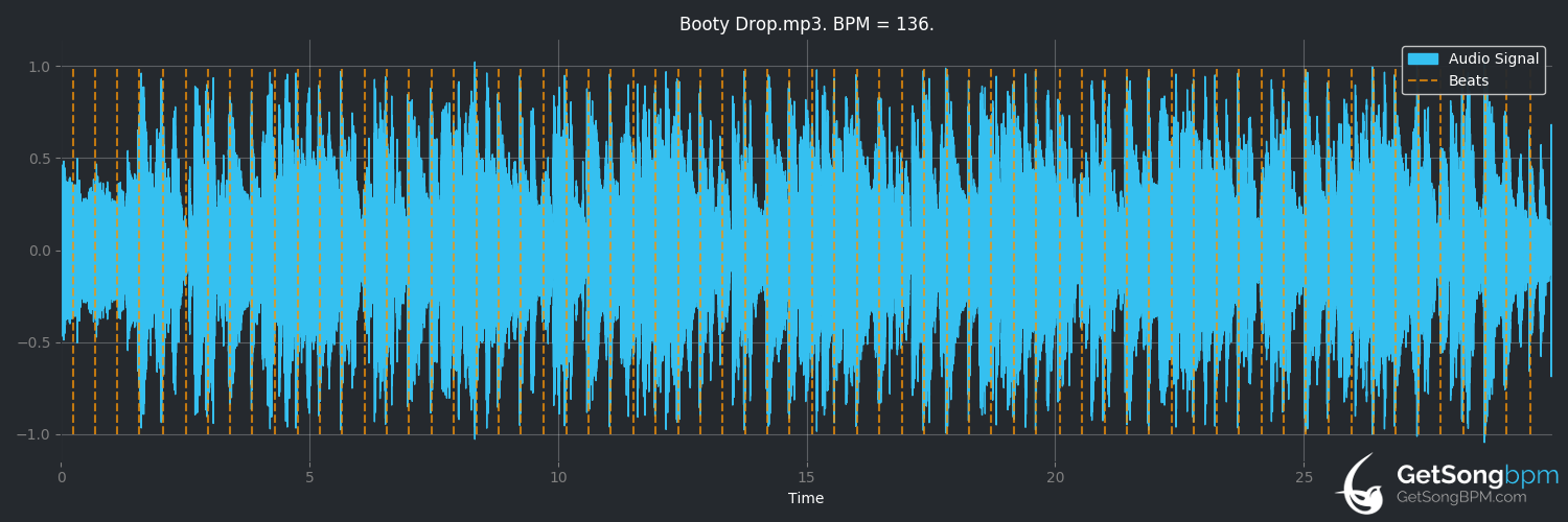 bpm analysis for Booty Drop (69 Boyz)