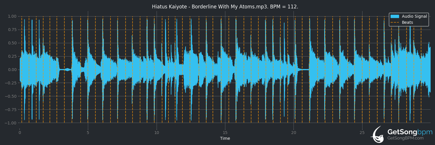 bpm analysis for Borderline With My Atoms (Hiatus Kaiyote)