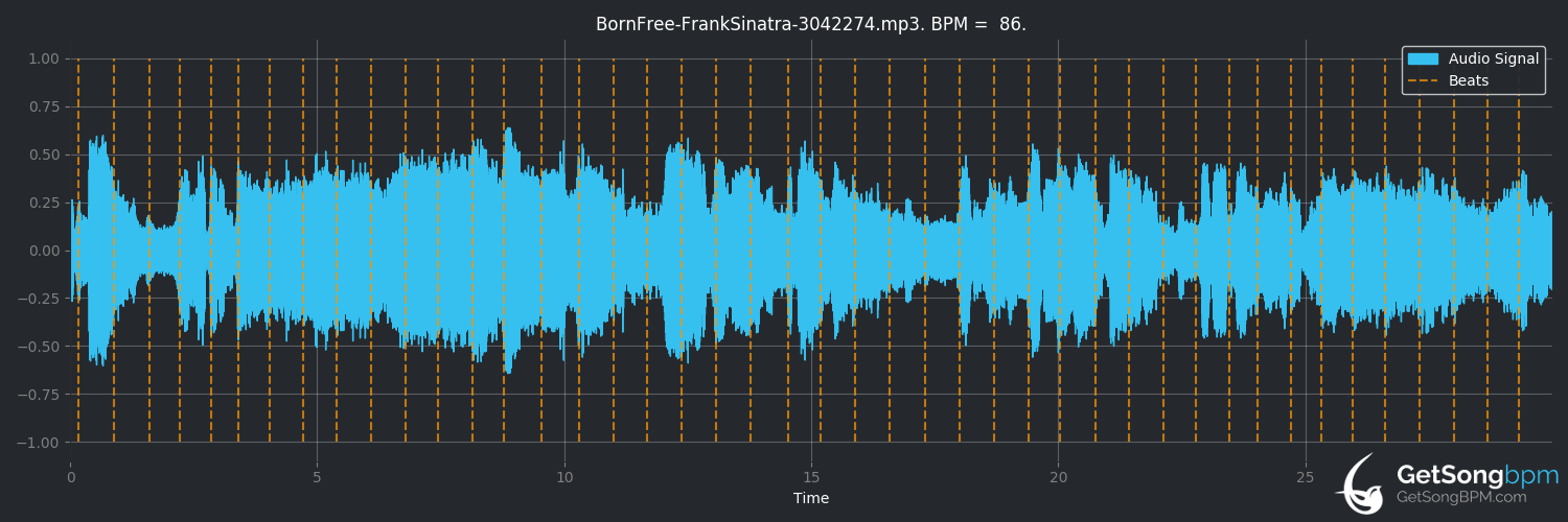 bpm analysis for Born Free (Frank Sinatra)