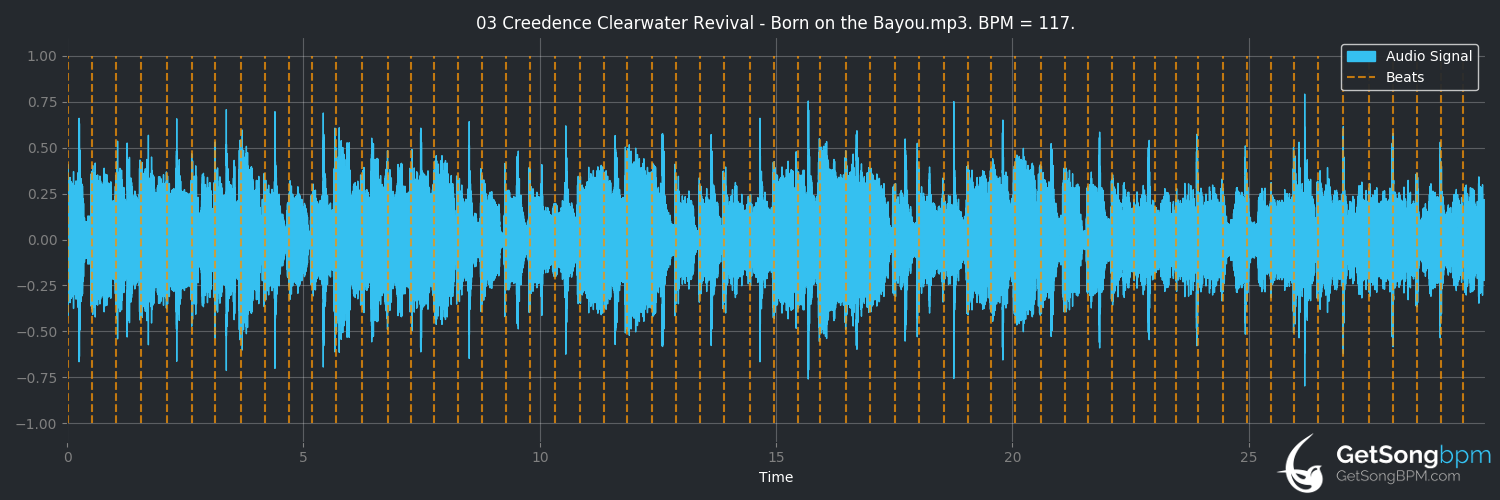 bpm analysis for Born On The Bayou (Creedence Clearwater Revival)