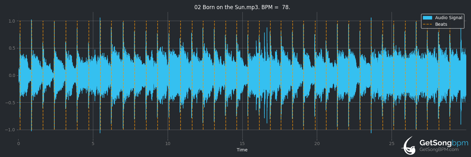 bpm analysis for Born on the Sun (Dio)