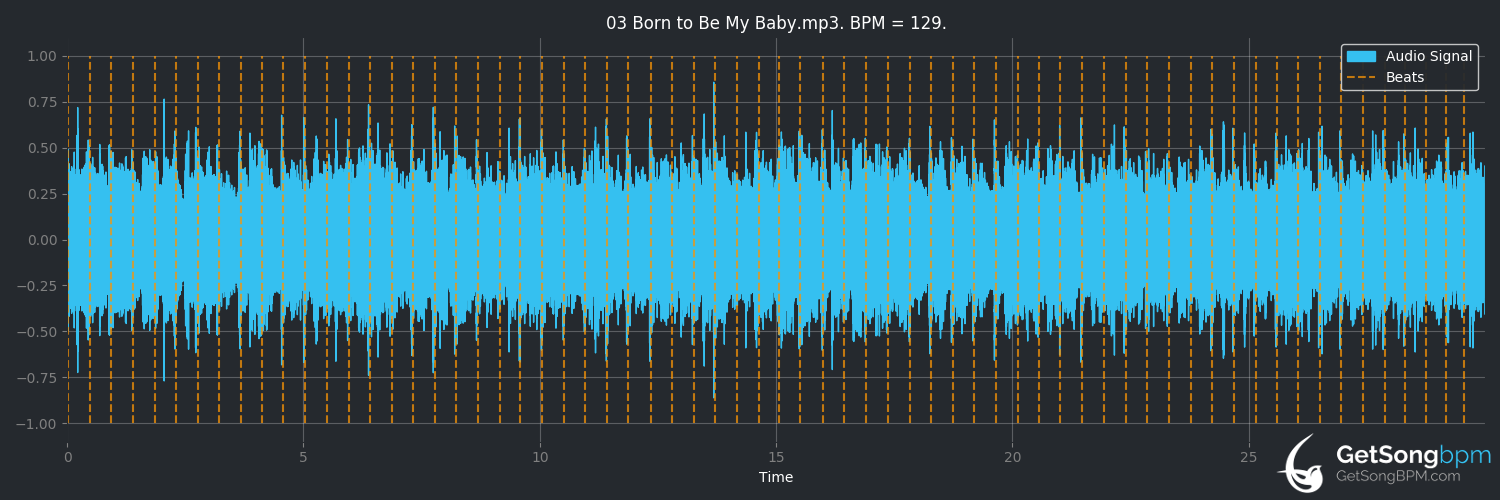 bpm analysis for Born to Be My Baby (Bon Jovi)