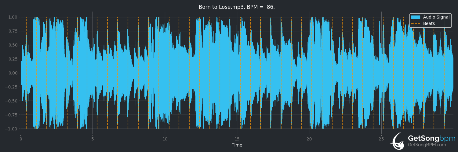 bpm analysis for Born to Lose (Eric Clapton)
