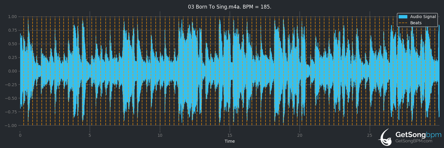 bpm analysis for Born to Sing (Van Morrison)