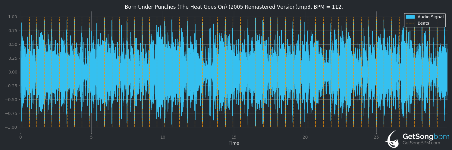 bpm analysis for Born Under Punches (The Heat Goes On) (Talking Heads)