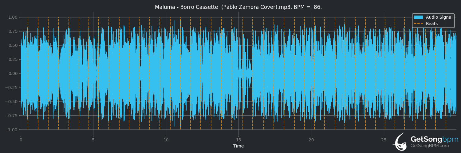 bpm analysis for Borro cassette (Maluma)