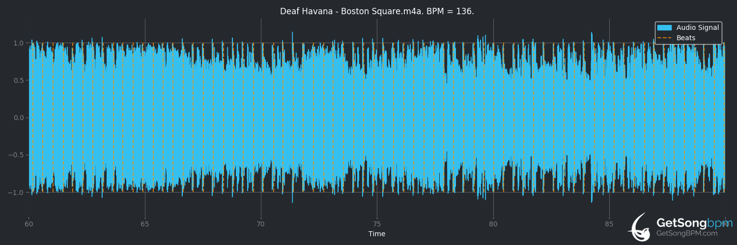 bpm analysis for Boston Square (Deaf Havana)