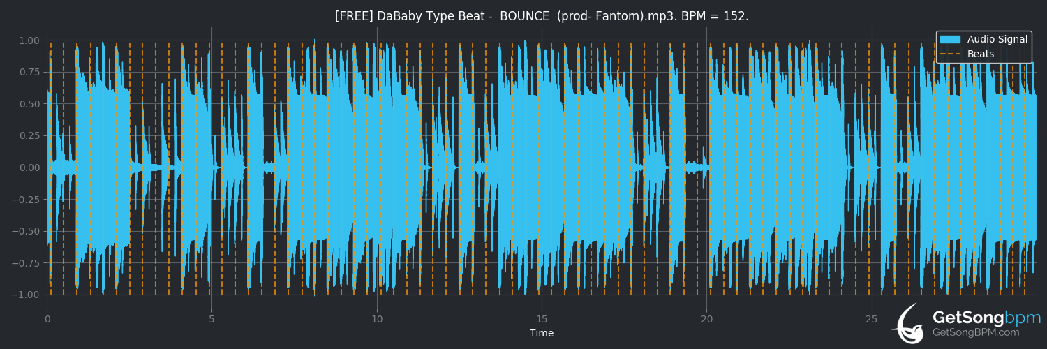 bpm analysis for Bounce Beat (Mr. Vegas)